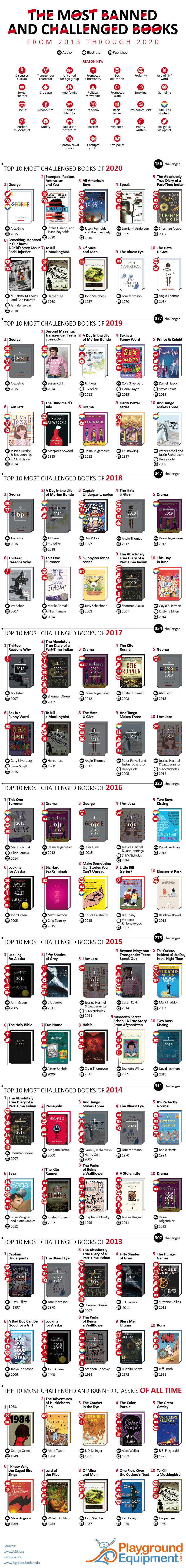 Fifty Shades of Grey' Beaten by 'Captain Underpants' as Most Challenged Book