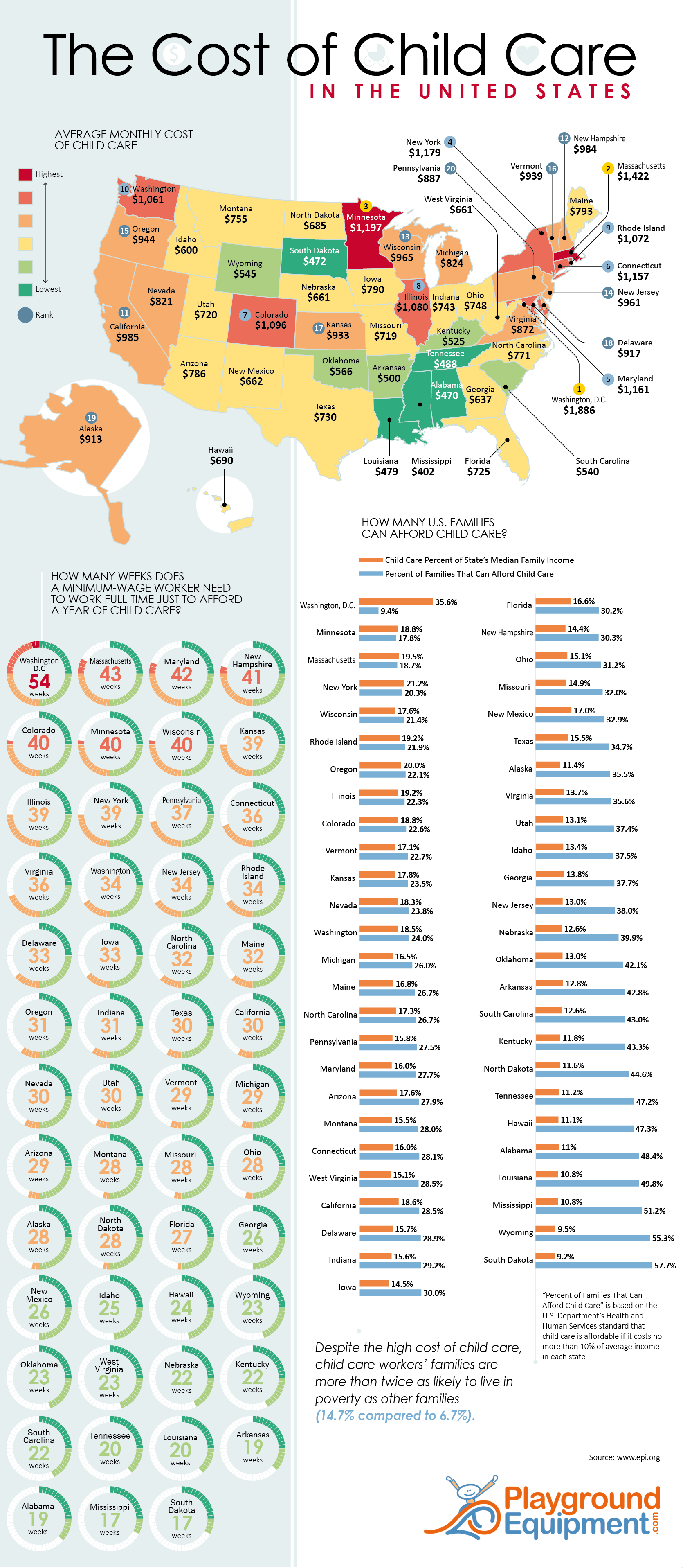 The Cost Of Child Care In The United States PlaygroundEquipment