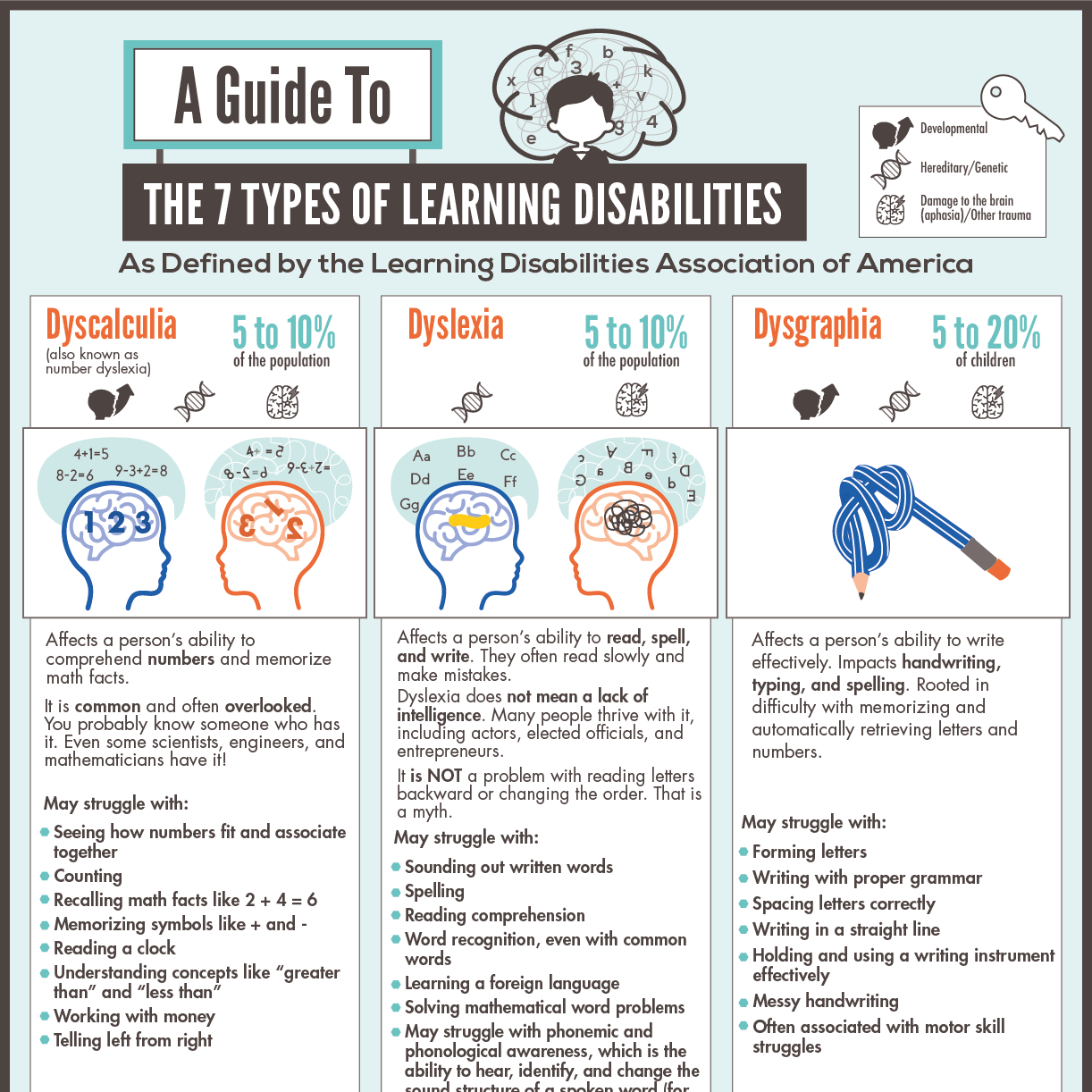 homework and learning disabilities