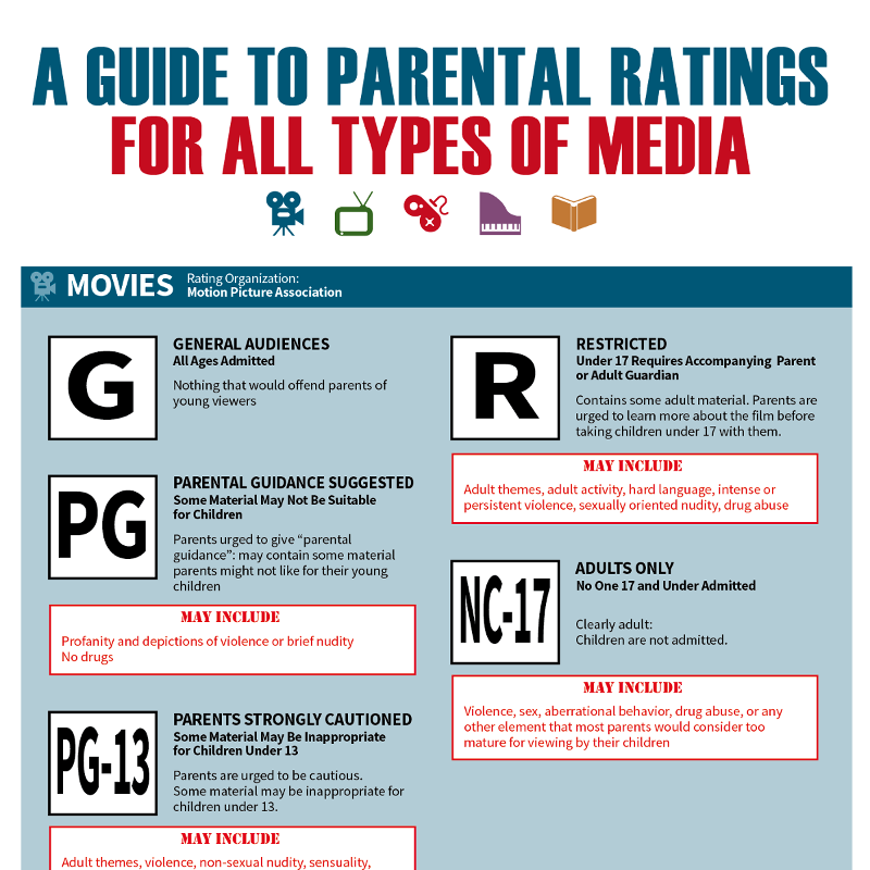 parent movie review guide