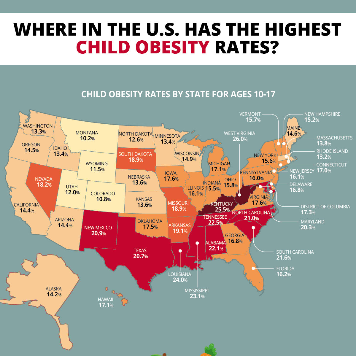 Where in the U.S. Has the Highest Childhood Obesity Rates?