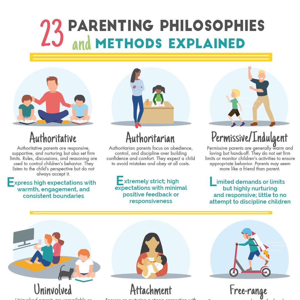 23 Parenting Philosophies and Methods Explained