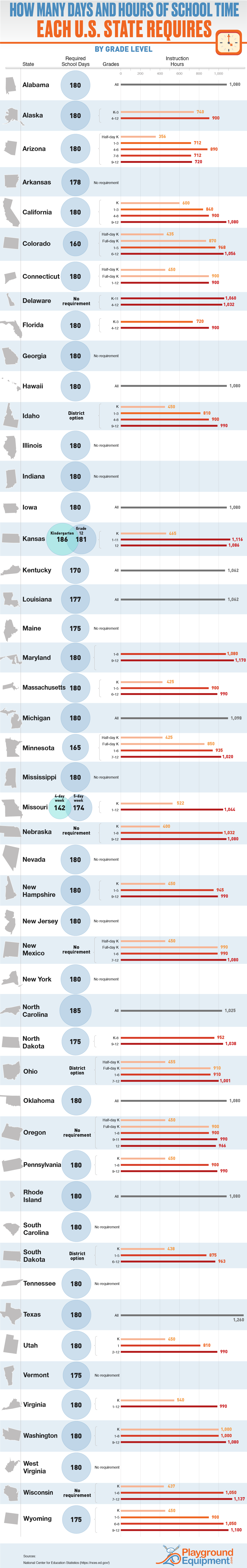 How Many Days And Hours Of Faculty Time Every US State Requires By 